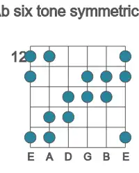 Guitar scale for Ab six tone symmetric in position 12